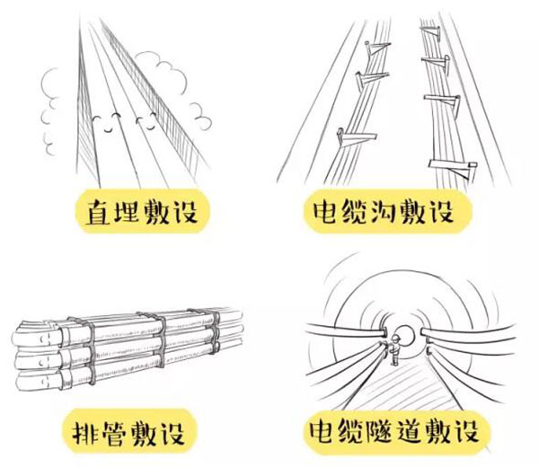 萌萌噠漫畫告訴你，地下電力電纜究竟是種什么存在